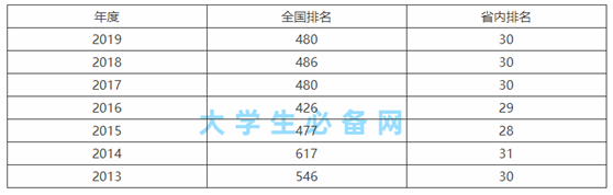 沈阳工程学院电力专业在全国排名?沈阳工程学院电力专业好不好?