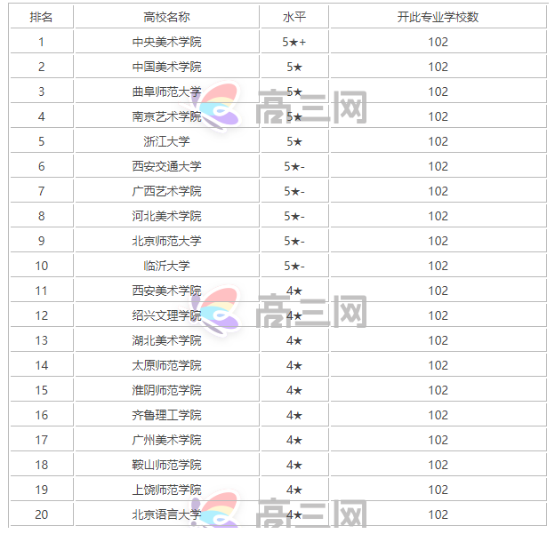 2023一本书法专业大学排名表一览,国内哪所大学的书法专业最好?