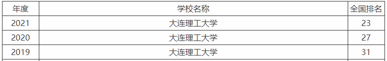 大连理工大学是985还是211厉害吗?2021录取分数线及王牌专业排名