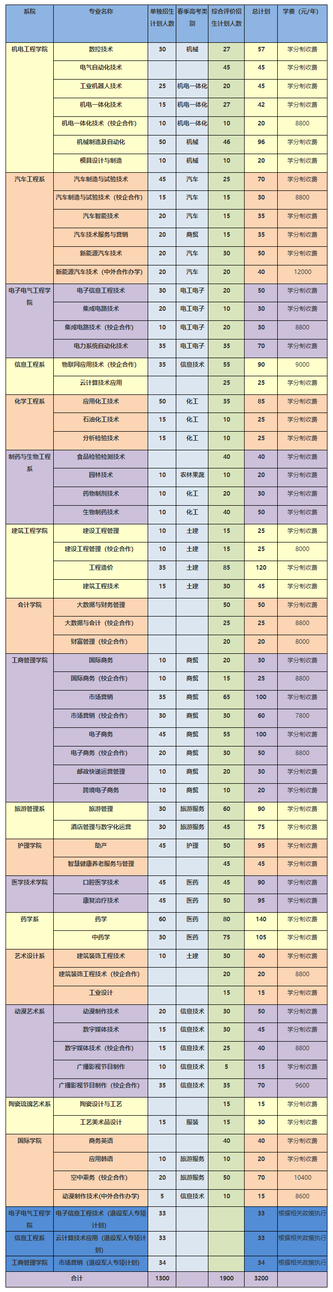 ɽ������ѧУ����Щ��ɽ����õĵ���ѧУ������רҵ