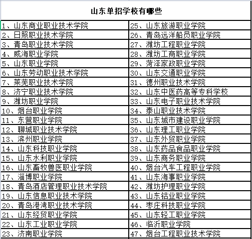 ɽ������ѧУ����Щ��ɽ����õĵ���ѧУ������רҵ