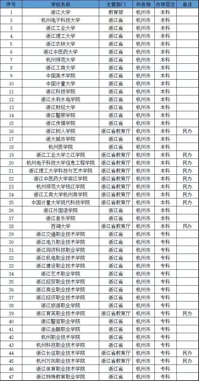 ��������Щ��ѧ�����������ļ������̵㺼����õ�������ѧ2023