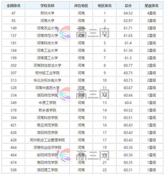 ���ϴ�ѧ����2023��������һ���������ϴ�ѧ����ǰʮ����ѧУ