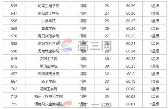 ���ϴ�ѧ����2023��������һ���������ϴ�ѧ����ǰʮ����ѧУ