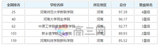 ���ϴ�ѧ����2023��������һ���������ϴ�ѧ����ǰʮ����ѧУ