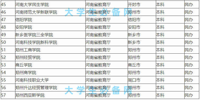 河南省的大学有哪些学校公认的三大名校是哪所?河南高校实力排名
