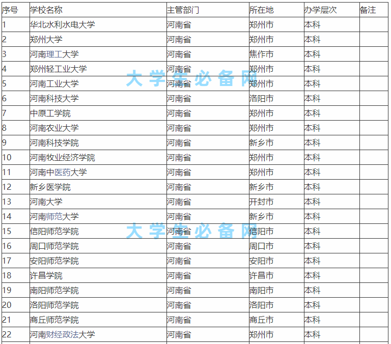 河南省的大学有哪些学校公认的三大名校是哪所?河南高校实力排名