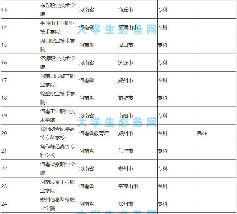 河南省的大学有哪些学校公认的三大名校是哪所?河南高校实力排名