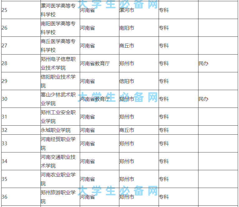 河南省的大学有哪些学校公认的三大名校是哪所?河南高校实力排名