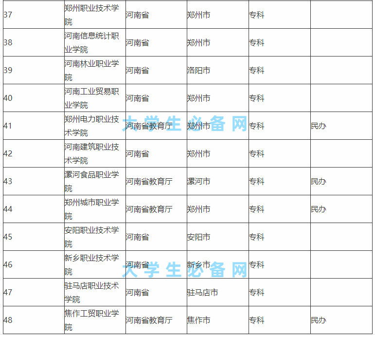 河南省的大学有哪些学校公认的三大名校是哪所?河南高校实力排名