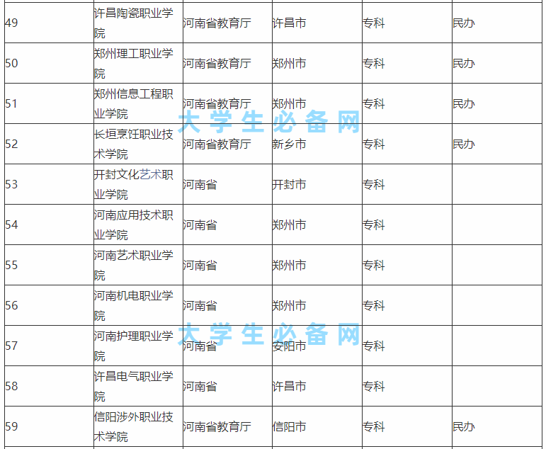 河南省的大学有哪些学校公认的三大名校是哪所?河南高校实力排名