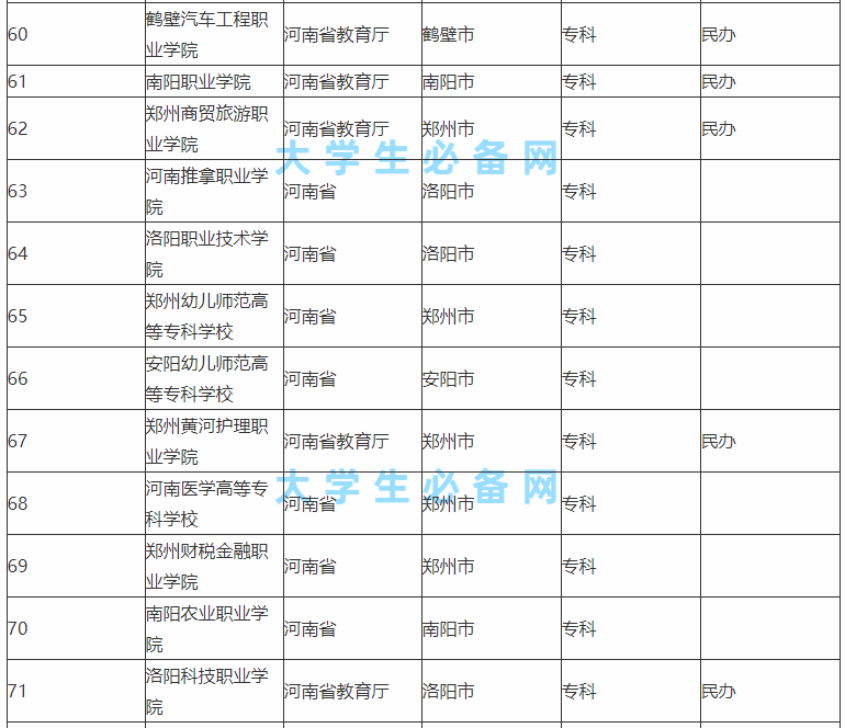 河南省的大学有哪些学校公认的三大名校是哪所?河南高校实力排名