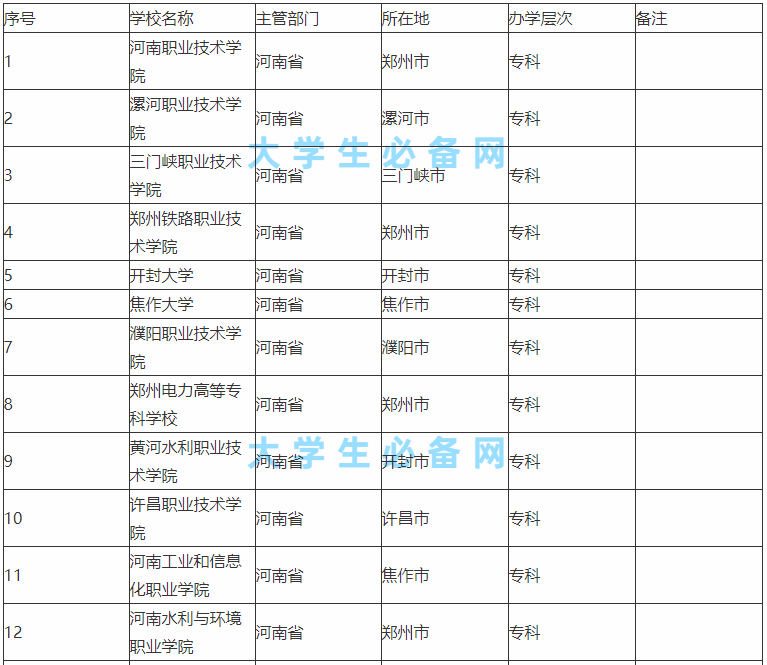 河南省的大学有哪些学校公认的三大名校是哪所?河南高校实力排名
