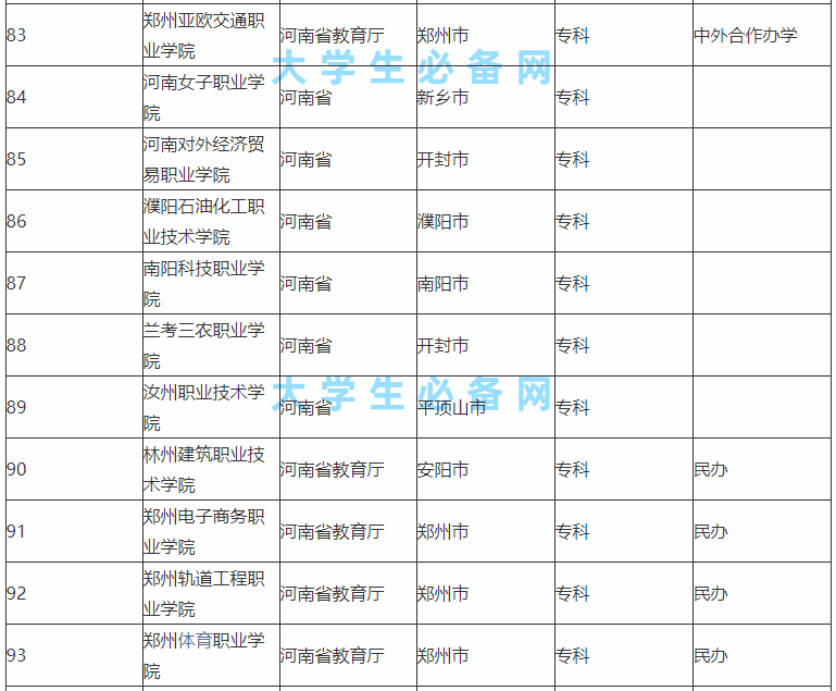 河南省的大学有哪些学校公认的三大名校是哪所?河南高校实力排名