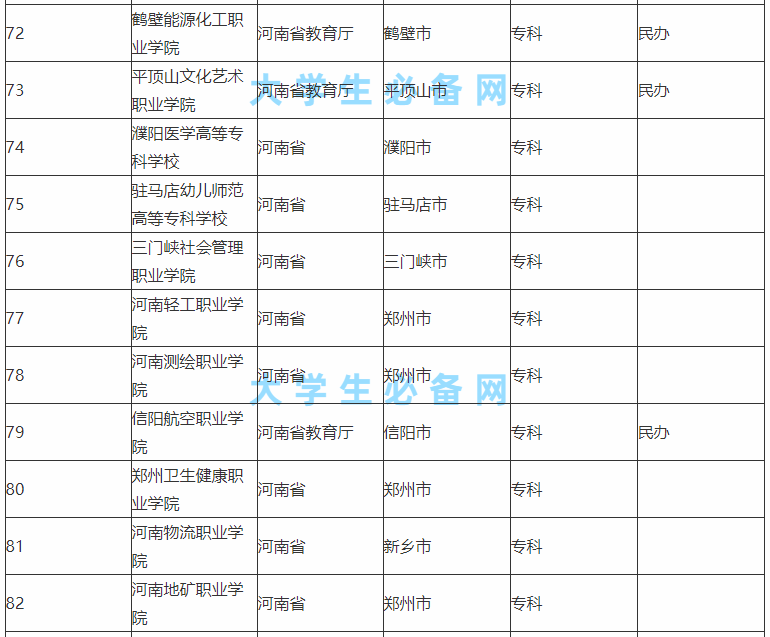 河南省的大学有哪些学校公认的三大名校是哪所?河南高校实力排名
