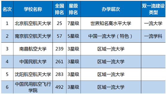 航空空乘学校招生要求有哪些?航空空乘学校排行榜一览表