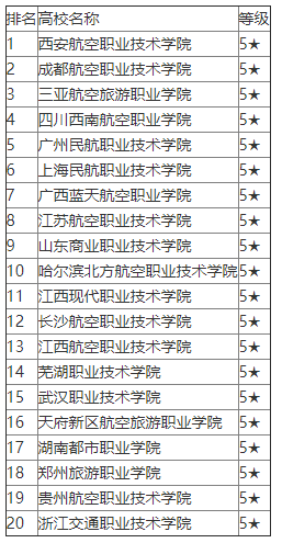 航空空乘学校招生要求有哪些?航空空乘学校排行榜一览表