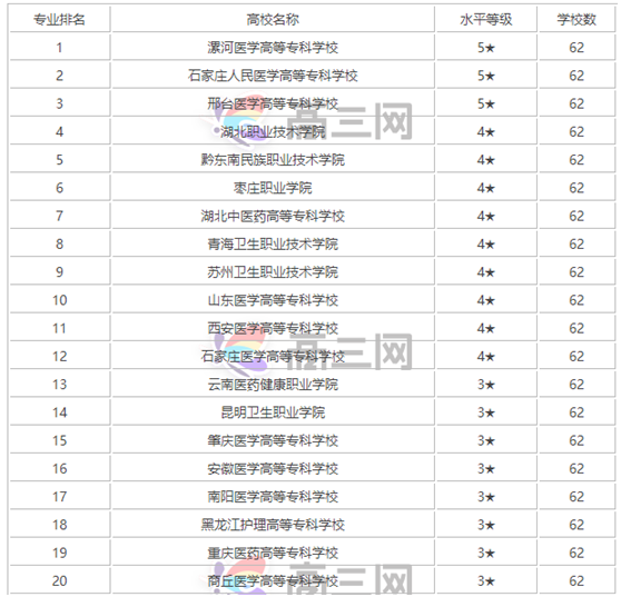 牙医学校专科学校有哪些排名一览,牙医专科学校的费用需要多少钱