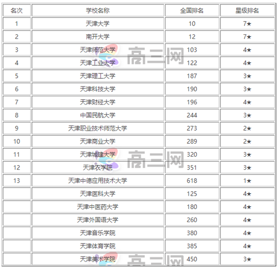 2023����У��������һ��������򱾵ش�ѧ����˳��������ã�