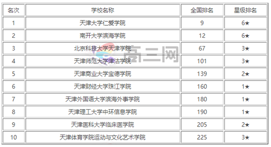 2023����У��������һ��������򱾵ش�ѧ����˳��������ã�