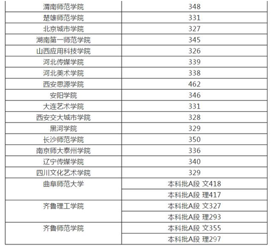 书法高考一本多少分分数线是多少?书法生高考分数是怎么算的?