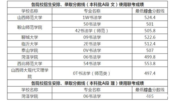 书法高考一本多少分分数线是多少?书法生高考分数是怎么算的?