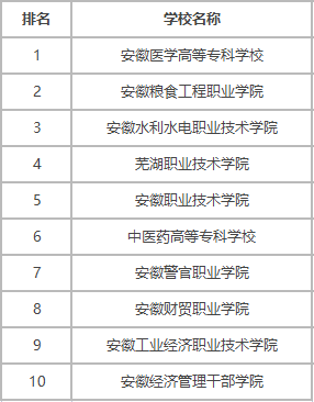 ���չ����רԺУ����һ����������ʡ��õĴ�רԺУ������