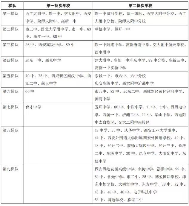西安高中有哪些学校其中哪所最好?西安高中五大名校都指什么学校