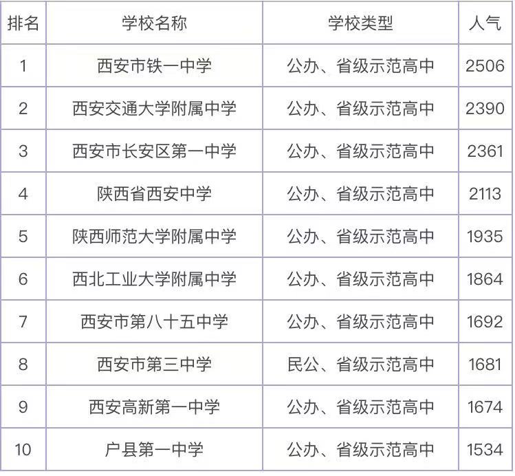西安高中有哪些学校其中哪所最好?西安高中五大名校都指什么学校