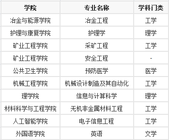 华北理工大学是几本全国排名多少,有什么好的专业