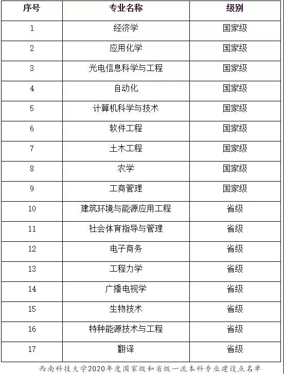西南科技大学是985还是211含金量高吗?好就业吗全国排名第几2023