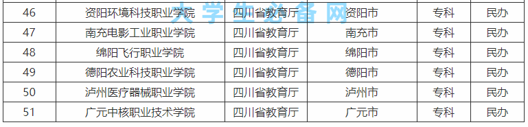 四川民办大学有哪些?四川民办大学排名2023最新排名前十大学