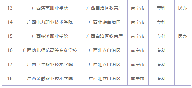 南宁的专科学校有哪些最好的是哪所?揭秘南宁专科学校排名前十名
