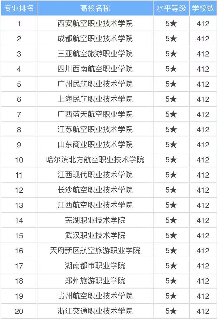 空乘专业怎么样毕业后从事什么工作?空乘专业最好的专科学校排名