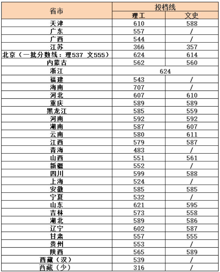 �����Ƽ���ѧ��985����211?��ҵ��õ�רҵ����Щ?2021¼ȡ������