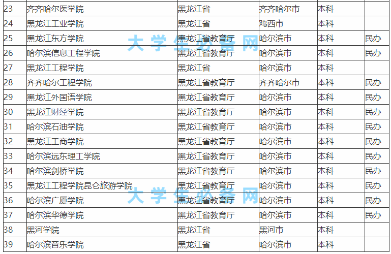 �������Ĵ�ѧ����Щ����ʵ����ǿ���������Ĵ�ѧ����һ����2023