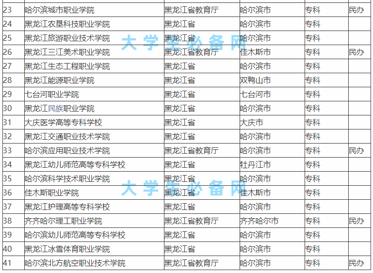 �������Ĵ�ѧ����Щ����ʵ����ǿ���������Ĵ�ѧ����һ����2023