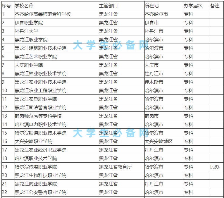 �������Ĵ�ѧ����Щ����ʵ����ǿ���������Ĵ�ѧ����һ����2023