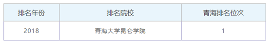 青海三本院校有哪些排名一览,青海最好的三本大学是哪一所?