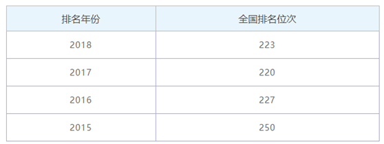 青海三本院校有哪些排名一览,青海最好的三本大学是哪一所?