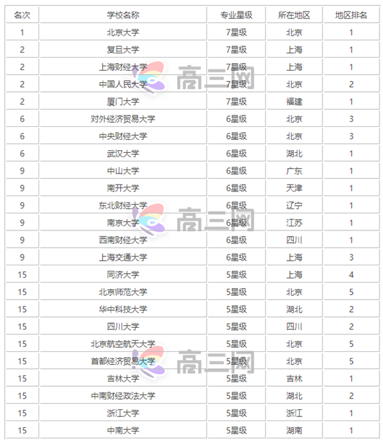 国际贸易专业大学排名及分数线一览,国际贸易专业专科学校哪个好