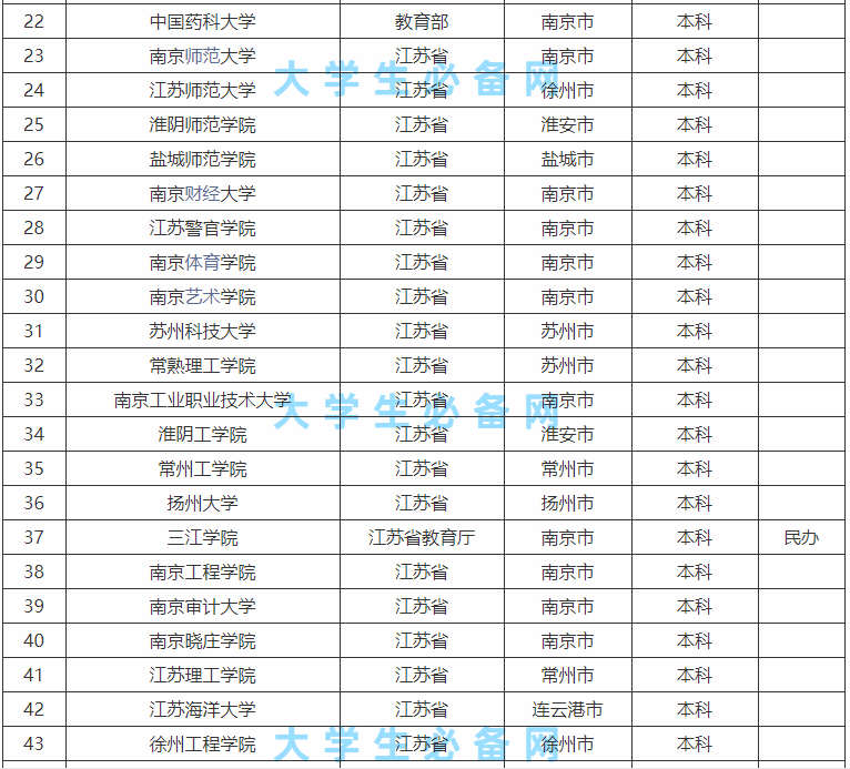 ���ձ��ƴ�ѧһ���ж��������̵㽭��ʡ���ƴ�ѧ����һ����