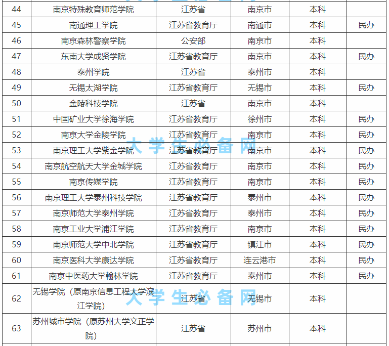 ���ձ��ƴ�ѧһ���ж��������̵㽭��ʡ���ƴ�ѧ����һ����