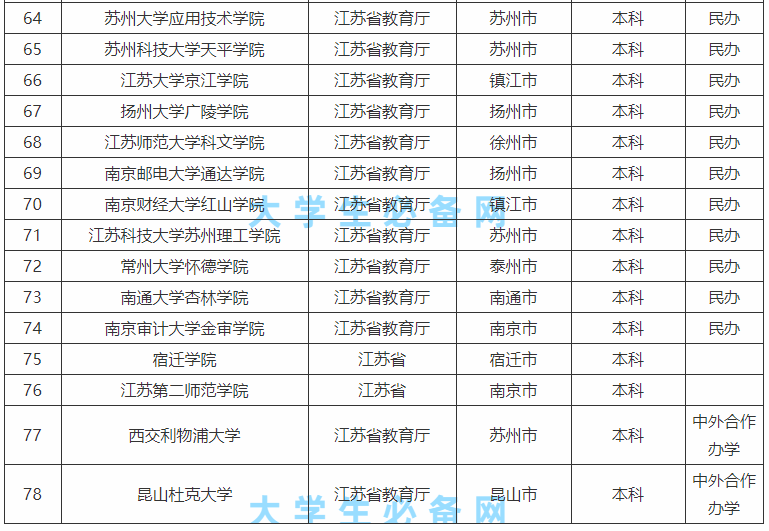 ���ձ��ƴ�ѧһ���ж��������̵㽭��ʡ���ƴ�ѧ����һ����