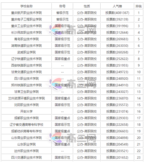 单招学校哪个好就业前景好?怎样选择单招学校比较好技巧有哪些?