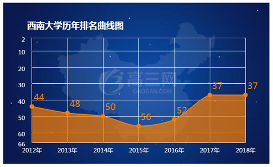 西南大学是属于985还是211 学校?西南大学怎么样在全国排名如何