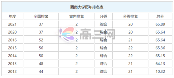 西南大学是属于985还是211 学校?西南大学怎么样在全国排名如何