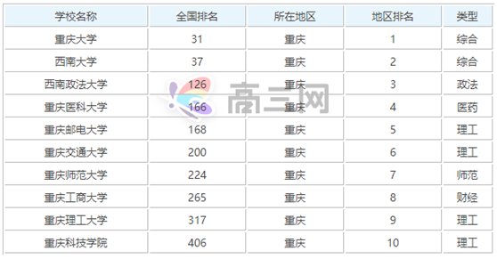 西南大学是属于985还是211 学校?西南大学怎么样在全国排名如何