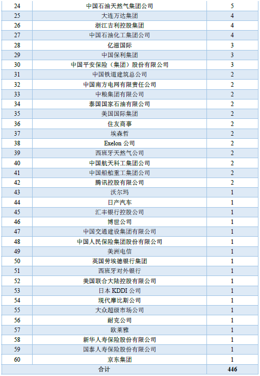 西南大学是属于985还是211 学校?西南大学怎么样在全国排名如何
