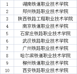 全国高铁大专学校排名,大专铁路院校哪个学校最好
